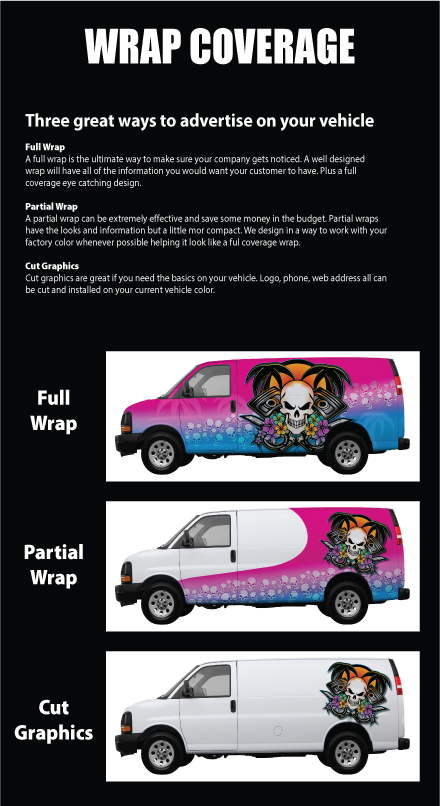 wrap coverage